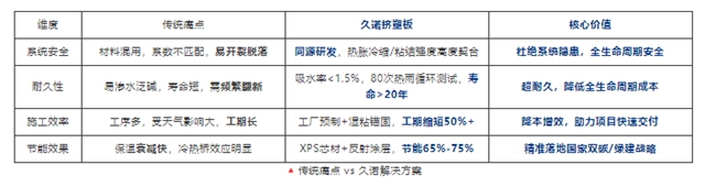 中铁集采再落两子,久诺全面深化央企供应链全品类生态布局