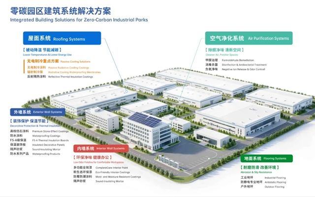 富思特亮相零碳场景应用交流会 无电制冷技术解锁零碳建设新路径