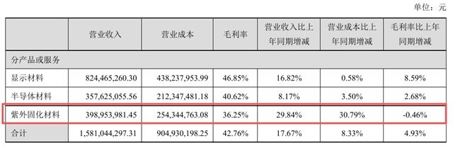 飞凯材料扩充涂料产能,预计年底开工