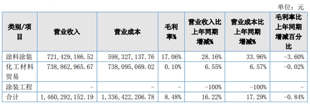 14.6 亿营收仅赚 2546 万!惠尔明六年半北交所辅导之路终止