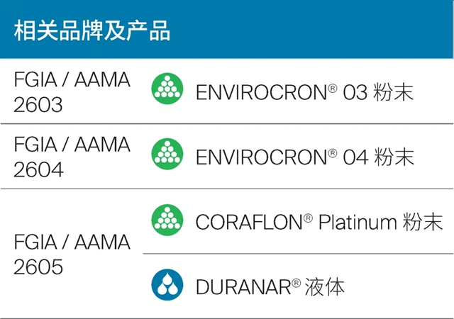 PPG适用于铝合金门窗的高性能液体及粉末涂料