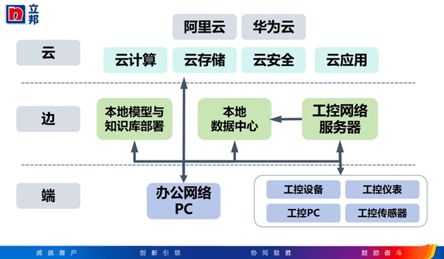 国家卓越级智能工厂——立邦涂料（中国）有限公司绿色高性能水性涂料数智融合智能工厂