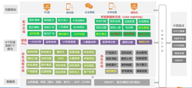 国家卓越级智能工厂——立邦涂料（中国）有限公司绿色高性能水性涂料数智融合智能工厂
