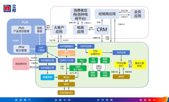 国家卓越级智能工厂——立邦涂料（中国）有限公司绿色高性能水性涂料数智融合智能工厂
