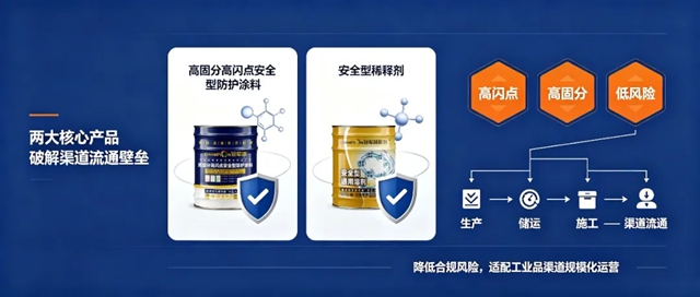 冠军科技集团与鑫方盛达成深度战略合作,赋能华北工业涂装产业合规升级