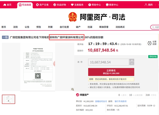 起拍1068万,负债1.64亿!广田环保涂料100%股权被拍卖