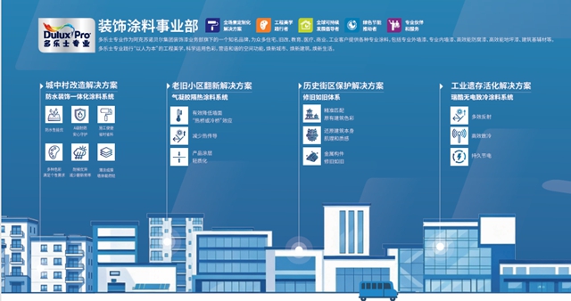 聚焦城市更新：多乐士专业以全周期方案亮相中建八局大会