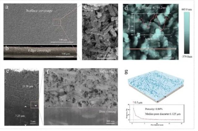 产学研新突破｜浩力森 × 东南大学合作成果登上国际顶刊《Materials Horizons》并入选内封面