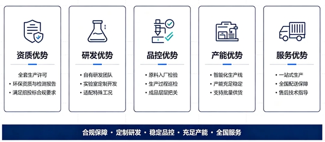 笃行致远，聚力共赢 | 中国寰球工程有限公司莅临冠军科技集团考察调研