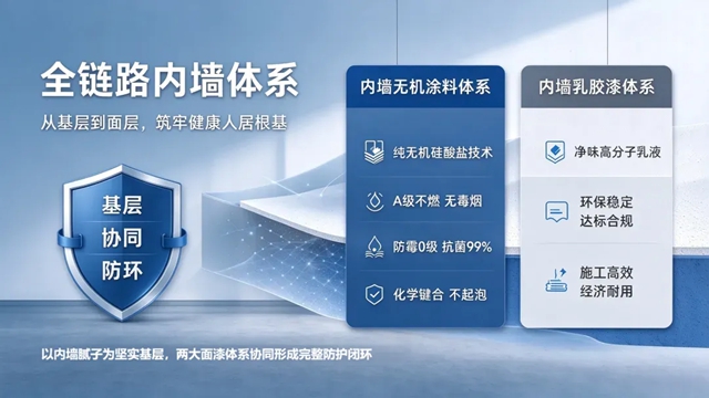 再下一城，战略纵深｜久诺中标中建二局二公司内墙涂料腻子集采，以超耐久系统筑牢室内健康防线