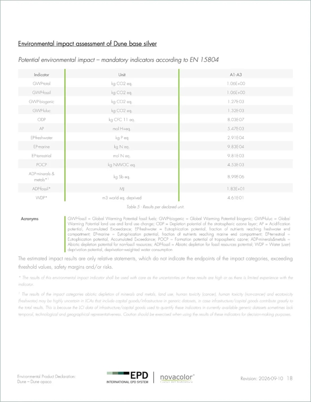从REDcert²到EPD!Novacolor 两款艺术涂料获 EPD International认证