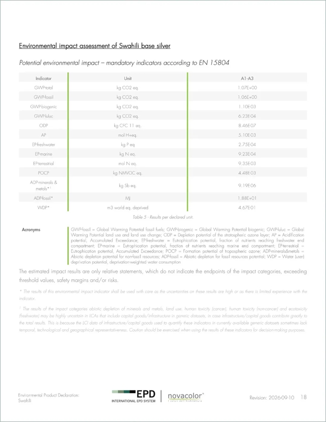 从REDcert²到EPD！Novacolor 两款艺术涂料获 EPD International认证