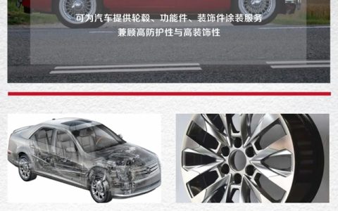 北新涂料 | 从零部件到整车进阶，粉末涂料打造乘用车涂装新生态