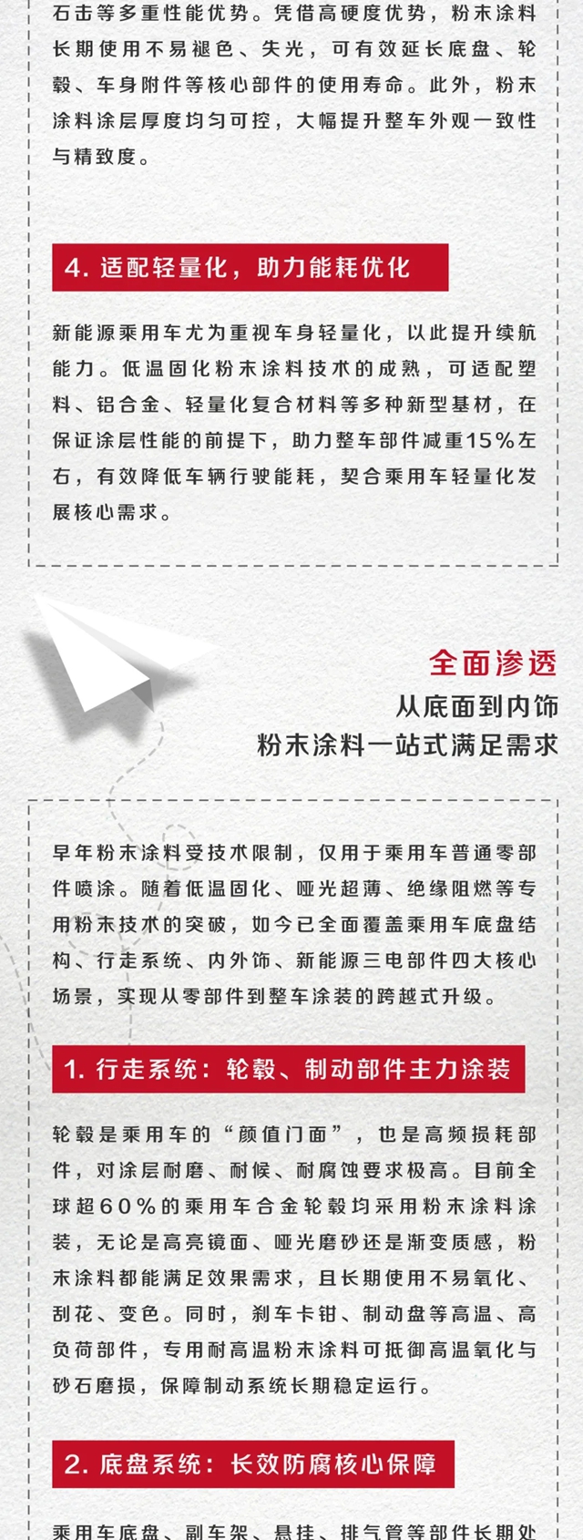北新涂料 | 从零部件到整车进阶，粉末涂料打造乘用车涂装新生态