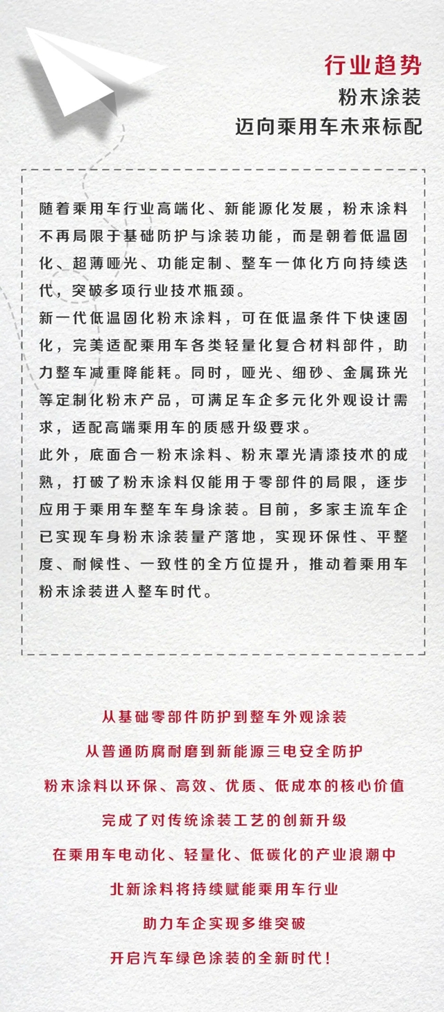 北新涂料 | 从零部件到整车进阶,粉末涂料打造乘用车涂装新生态