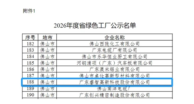 睿智高科获评“广东省绿色工厂”,以绿色制造赋能涂料行业可持续发展