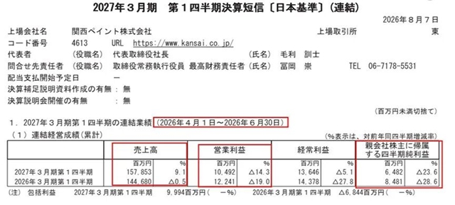 关西涂料10月1日人事变阵，藏着什么全球棋局？