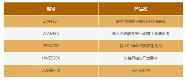 展辰半透工艺赋能高定质感木作,打通美学涂装全链路