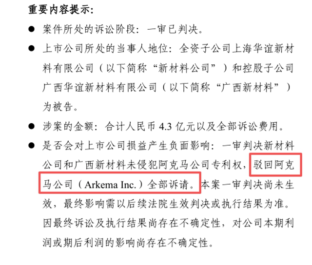 4.3亿索赔全被驳!华谊子公司一审胜诉,阿科玛反担112万