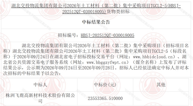 飞鹿股份一举拿下超4000万国企集采大单