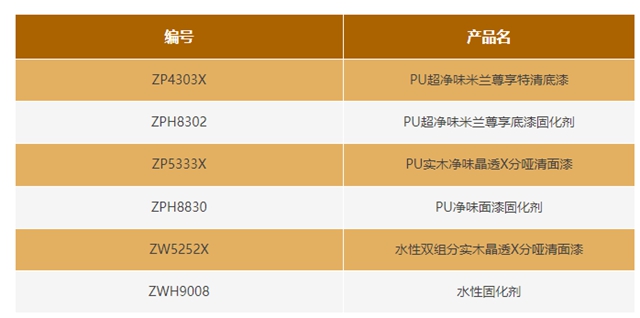 超净味·薄闪透 | 展辰实木封闭产品系列全新升级,缔造木作本真之美