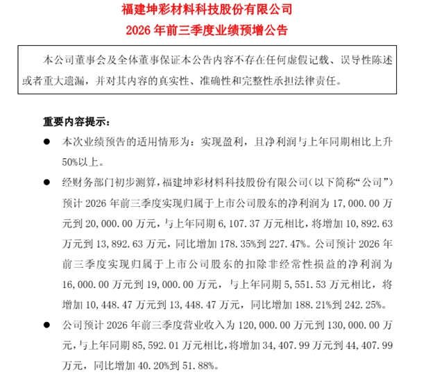 坤彩科技前三季度净利预增178%至227%，营收冲击13亿