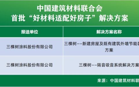 三棵树两大方案入选首批”好材料适配好房子”解决方案名单