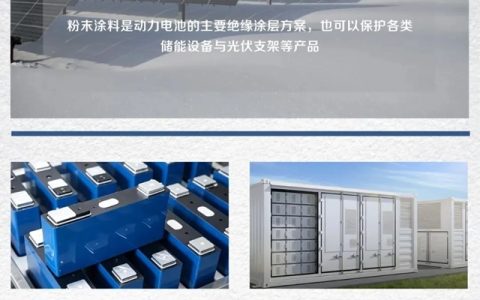 北新涂料 | 护航三电，赋能光储，一篇读懂粉末涂料新能源应用场景
