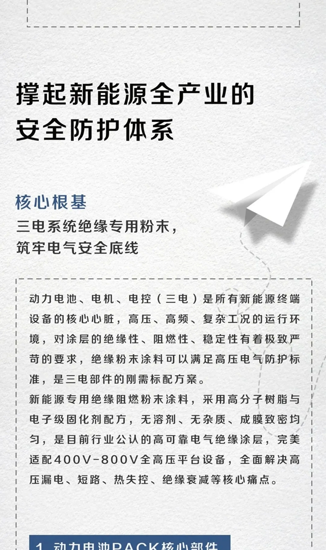 北新涂料 | 护航三电，赋能光储，一篇读懂粉末涂料新能源应用场景
