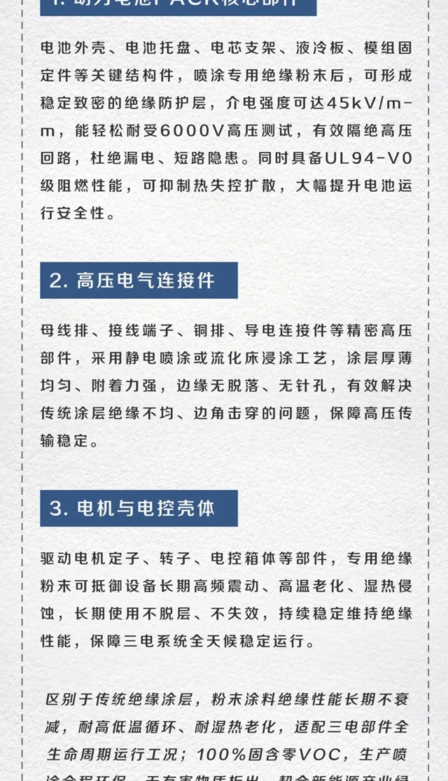 北新涂料 | 护航三电，赋能光储，一篇读懂粉末涂料新能源应用场景
