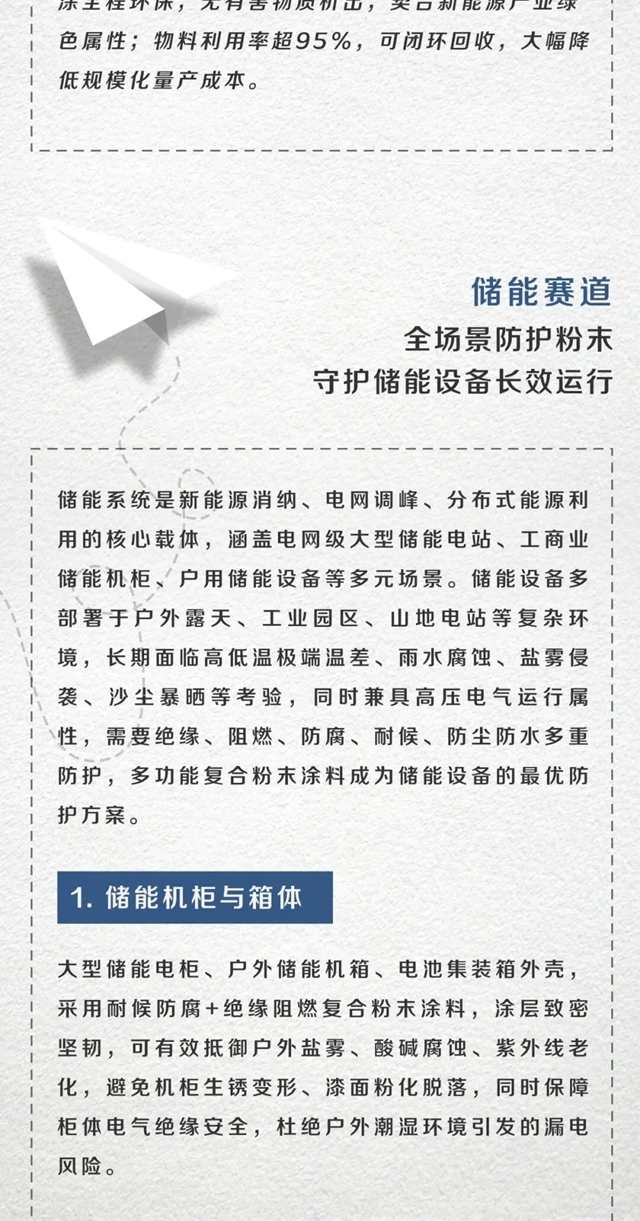 北新涂料 | 护航三电，赋能光储，一篇读懂粉末涂料新能源应用场景