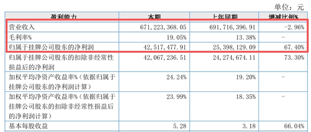 都铂股份冲刺北交所，特种树脂风口藏不住了？