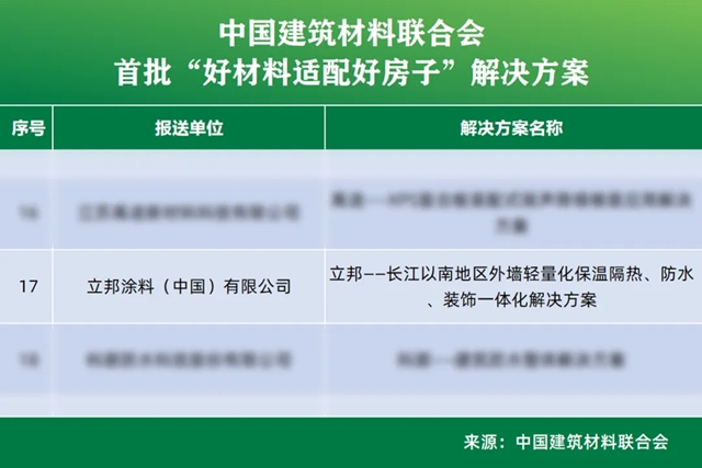 立邦入选首批“好材料适配好房子”解决方案名单，以“涂、保、防”一体化方案提升居住品质