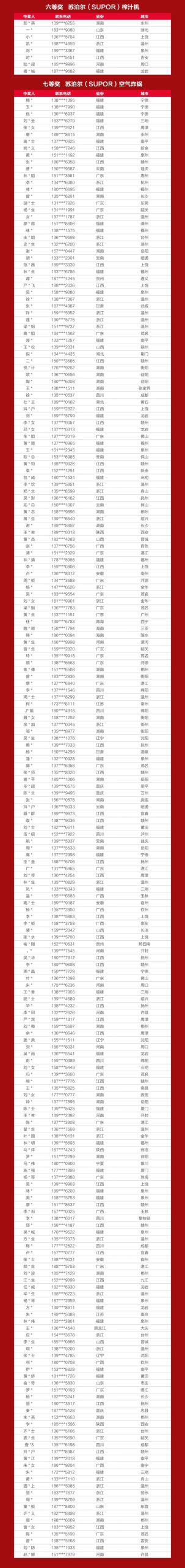 恭喜中奖！嘉宝莉917活动中奖名单出炉~