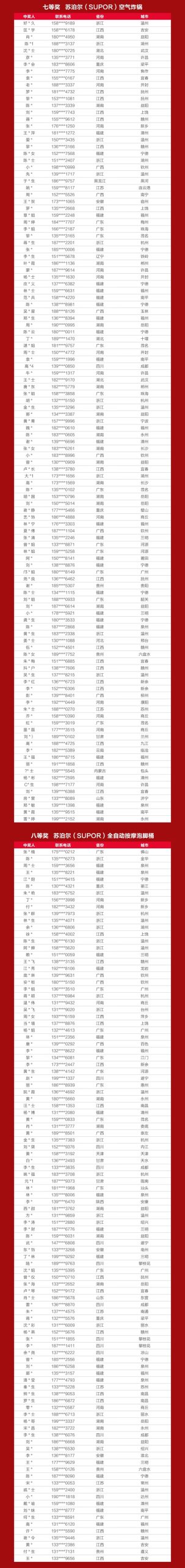 恭喜中奖！嘉宝莉917活动中奖名单出炉~