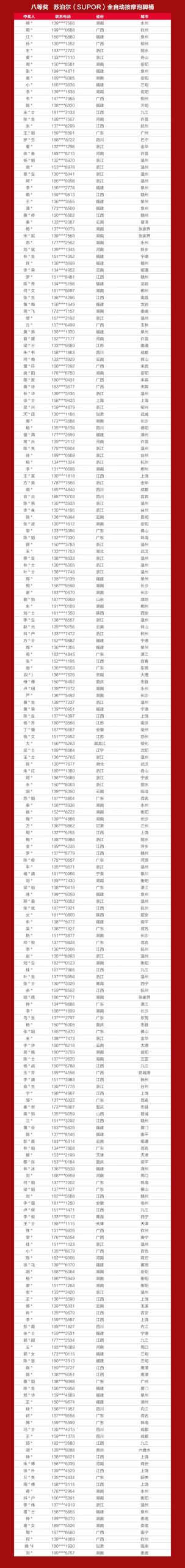 恭喜中奖！嘉宝莉917活动中奖名单出炉~