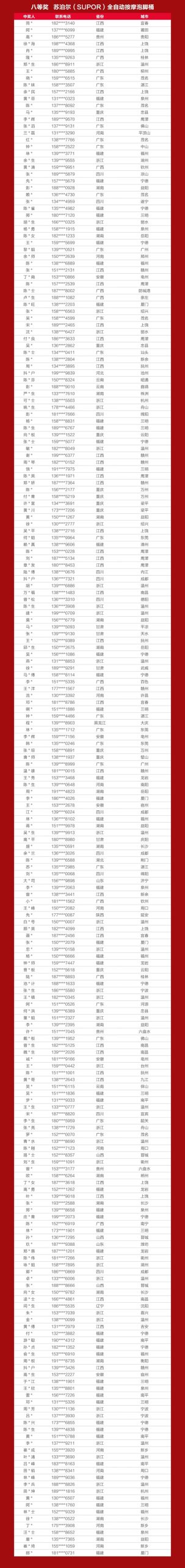 恭喜中奖!嘉宝莉917活动中奖名单出炉~