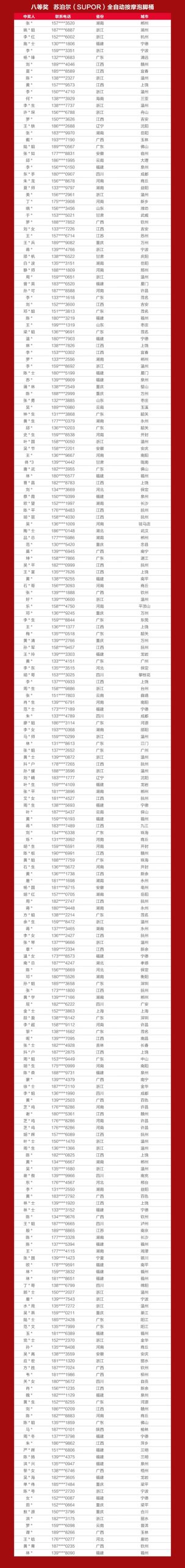 恭喜中奖!嘉宝莉917活动中奖名单出炉~