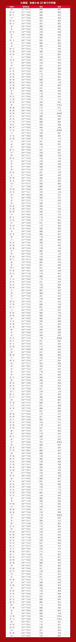 恭喜中奖!嘉宝莉917活动中奖名单出炉~
