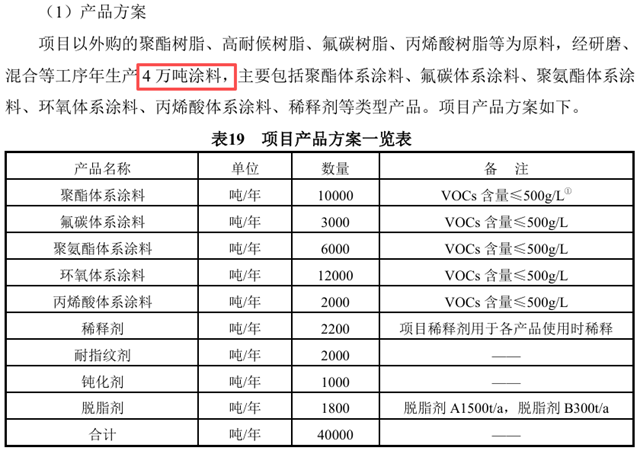 投资8000万扩4万吨,东舜涂料抢滩卷材涂装