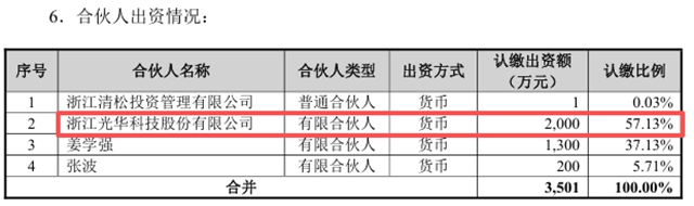 从粉末涂料树脂到骨科植入物:光华股份的2000万“跨界探路”