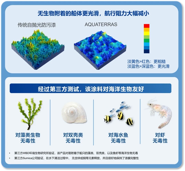 立邦携绿色船舶涂料矩阵首秀2026中国海洋装备博览会