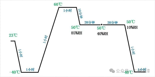 三峡油漆涂装一体化赋能重庆汽车智造——重庆某知名汽车工厂实验室检测设备翻新案例
