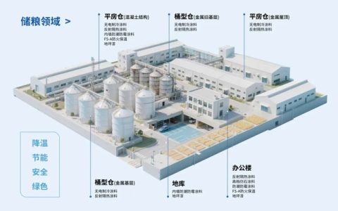 从围护源头减损：富思特系统化涂装方案支撑高标准粮仓建设