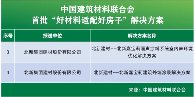 入选首批名单,嘉宝莉又被坚定选择了!