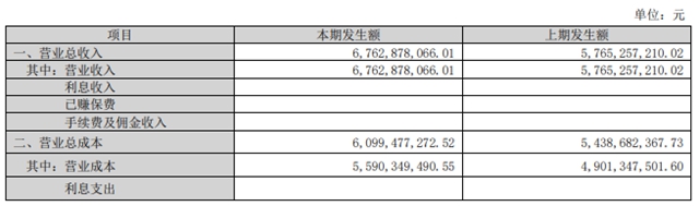 净利大涨81.67%！钛能化学前九个月营收67.6亿元