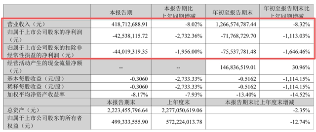 保立佳三季报转亏：涂料上游乳液承压，全球化产能是解药？