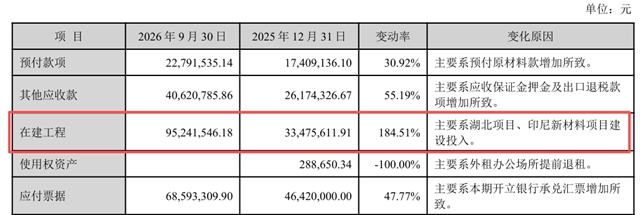 保立佳三季报转亏：涂料上游乳液承压，全球化产能是解药？