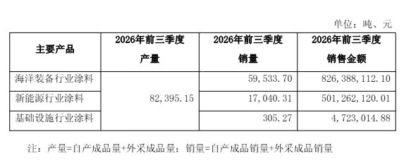 麦加芯彩发布三季报:营收13.34亿,净利却下滑56%