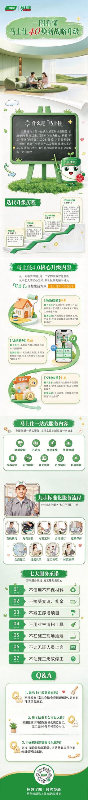 一图看懂三棵树马上住4.0战略